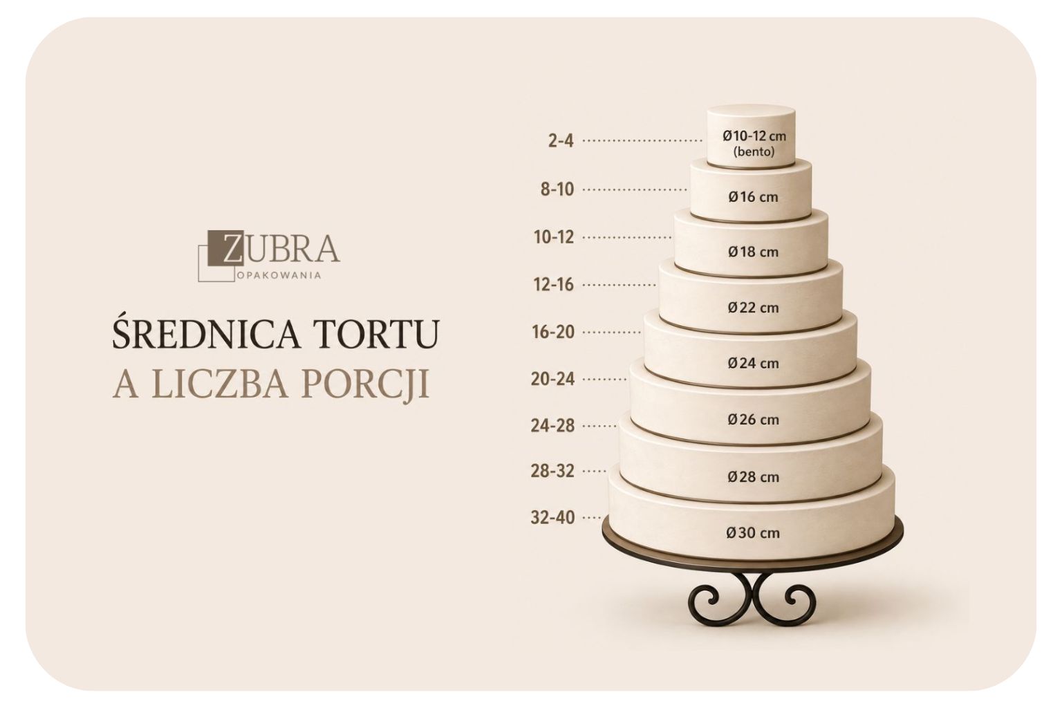 ile porcji ma tort o średnicy x cm