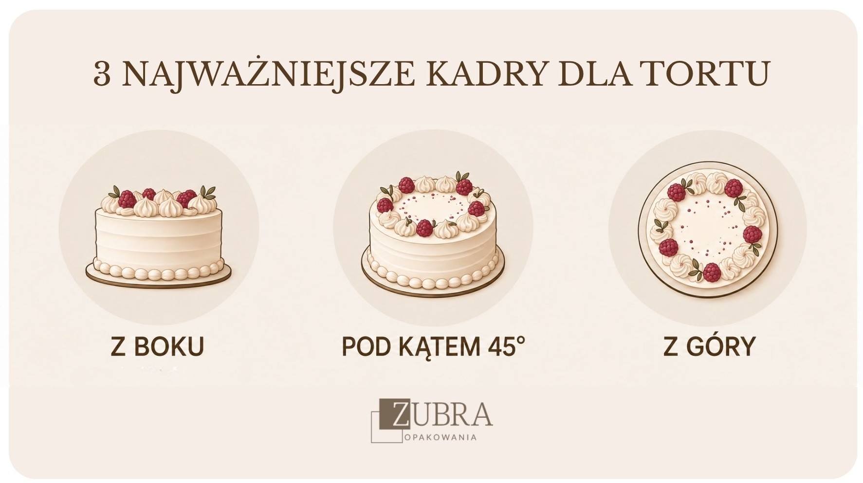 Infografika pokazująca jak dobrze kadrować tort na zdjęciu, jakie kadry warto wykonać