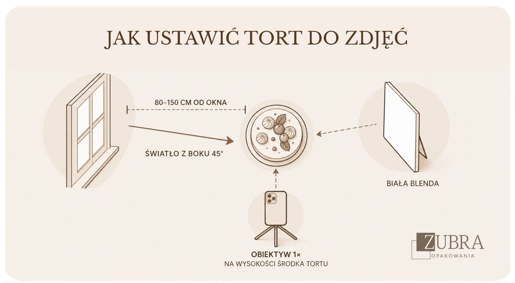 Infografika pokazująca jak ustawić tort do zdjęcia na Instagram